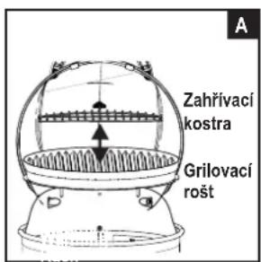 CHAR BROIL Patio Bistro 180B - Spurningar: - 1