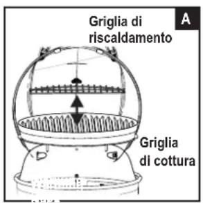 CHAR BROIL Patio Bistro 180B - Pulizia del gruppo bruciatore - 2