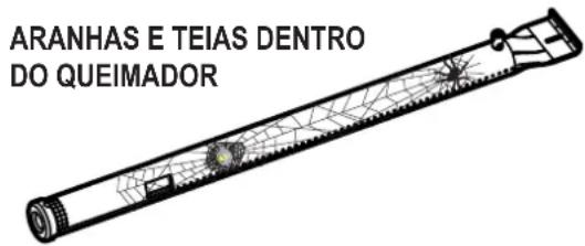 CHAR BROIL Patio Bistro 180B - ALERTA DE ARANHAS! - 1