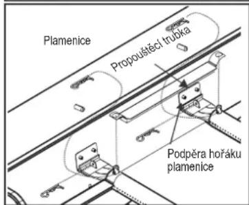 CHAR BROIL Perfomance 220 B - VELMI DULEZITE: Trubice hořaku musí znovu zapadnout do otvorů ventilů. Viz obrázek napravo. - 3