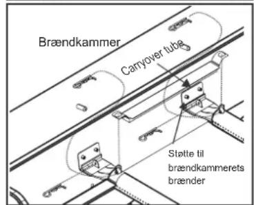 CHAR BROIL Perfomance 220 B - MEGET VIGTIGT: Brænderrør skal gentilsluttes ventilåbninger. Se illustrationerne til højre. - 3