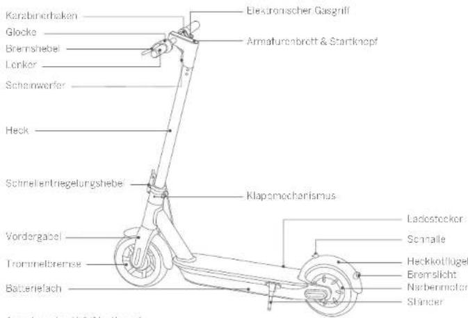 SEGWAY Ninebot KickScooter MAX G30 - Packliste - 4