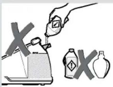 BOSCH TDS6110 - XpnoTou oidepou - 1