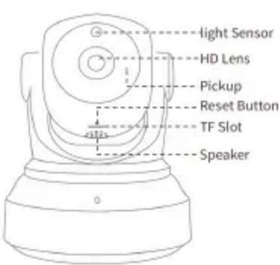 Approx appIP02P2PV2 - Parts Description - 1