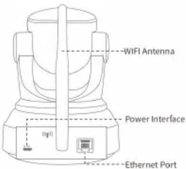 Approx appIP02P2PV2 - Parts Description - 2