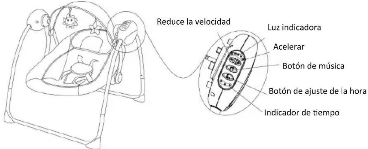 Topmark Noa - 3.FUNCTIONS CONTROL PANEL: - 1