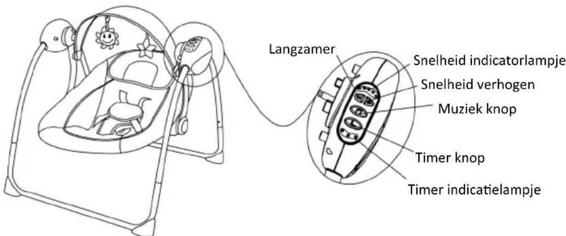Topmark Noa - IN GEBRUK NEMEN - 1