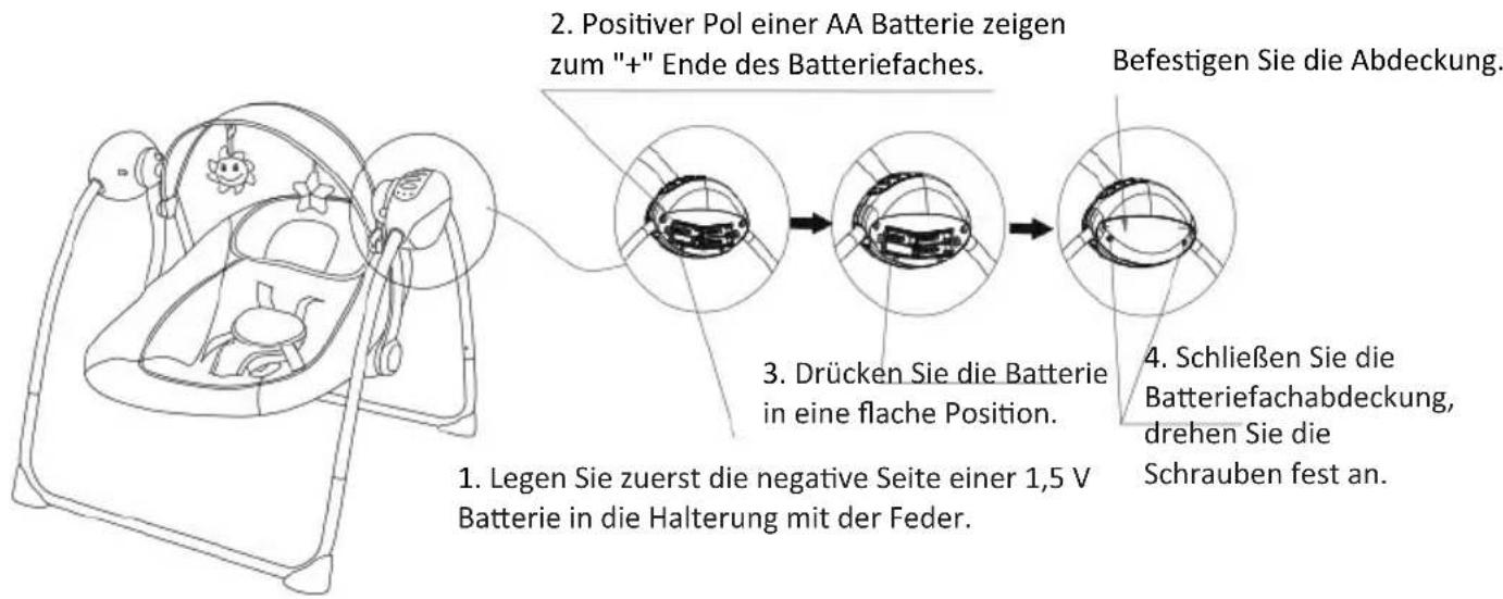 Topmark Noa - FUNKTIONEN DES BEDIENFELDS: - 2