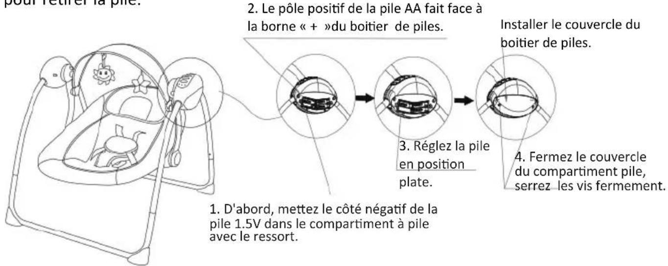 Topmark Noa - FUNCTIONS OF CONTROL PANEL: - 2