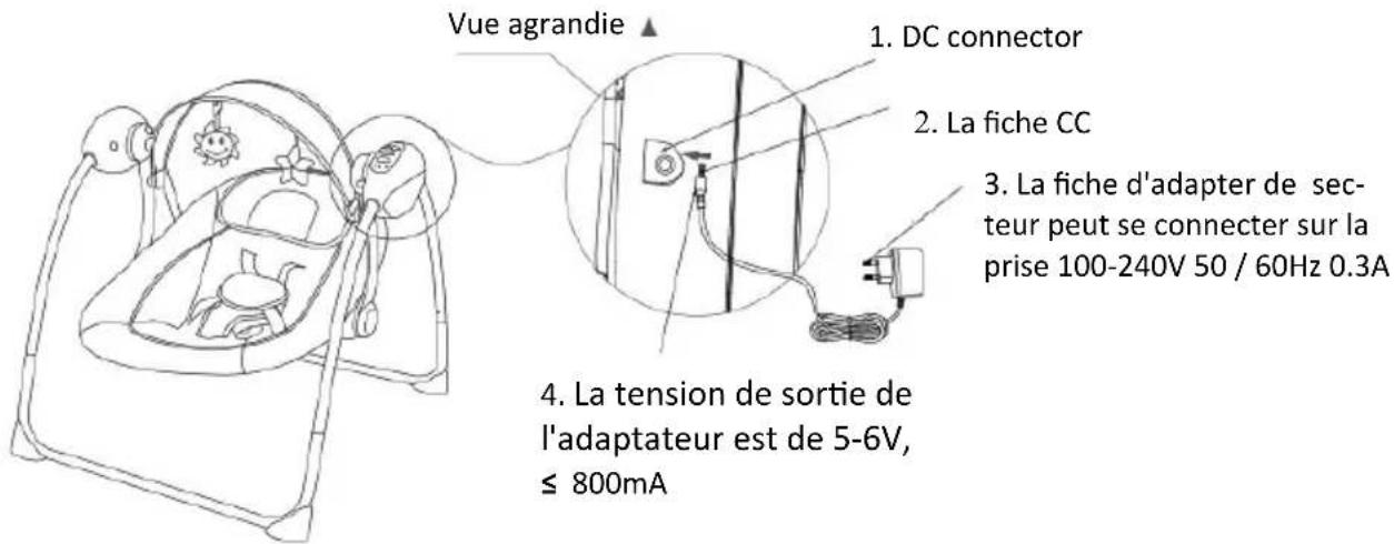 Topmark Noa - UTILISATION - 1