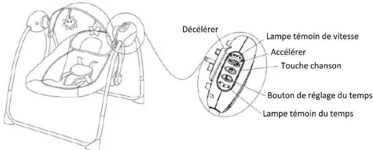 Topmark Noa - FUNCTIONS OF CONTROL PANEL: - 1
