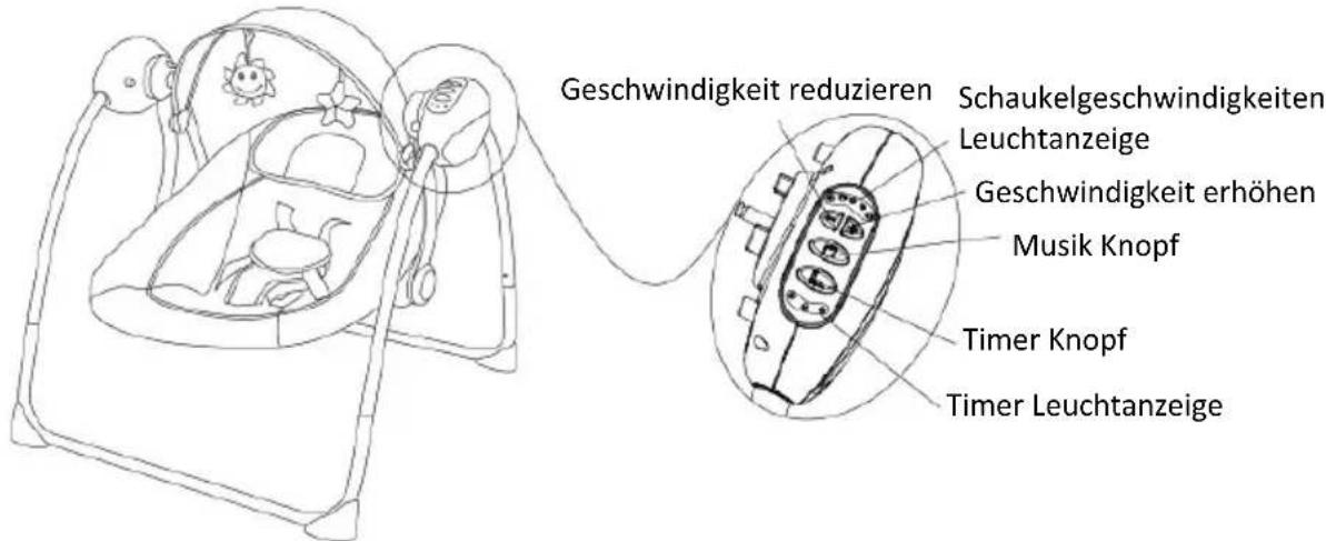 Topmark Noa - FUNKTIONEN DES BEDIENFELDS: - 1