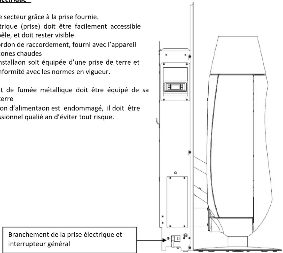 INVICTA Ove Plugin auto - Raccordement électrique - 1