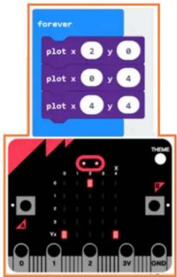 forever plot x 2 y 0 plot x 0 y 4 plot x 4 y 4 THEME 0 1 2 3 X 1 2 3 Y 2 3 4 Y 3 5 6 Y Y4 0 1 2 3V OND