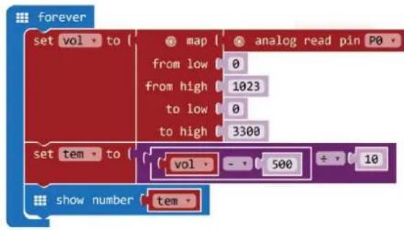 VELLEMAN VMM501 - Capteur de température - 3