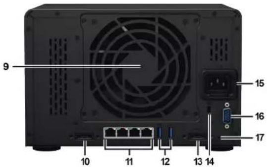SYNOLOGY DVA3219 - Vue d'ensemble de Synology Network Video Recorder - 2