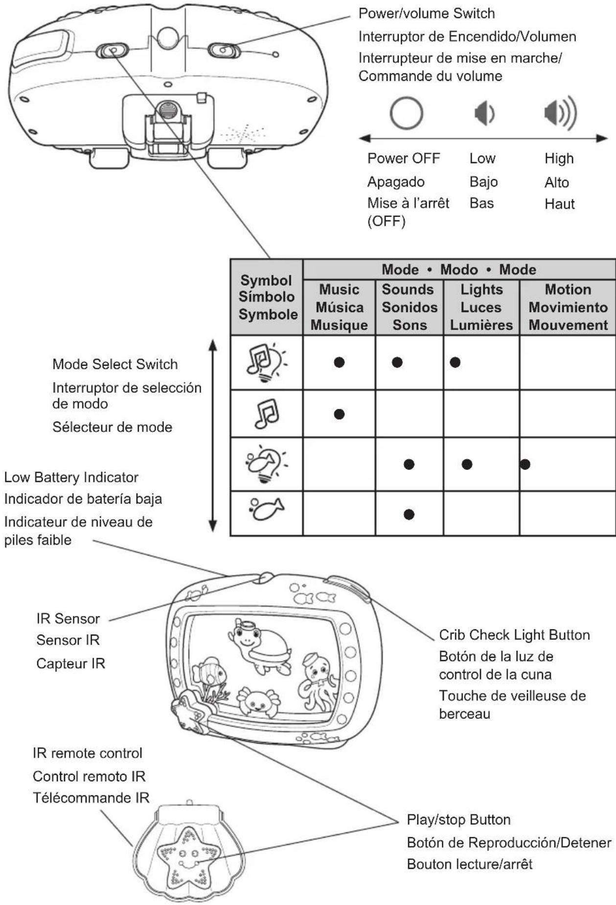 Bright Starts Sea Dreams Soother - Operating Instructions Instrucciones de funciona • Mode d'emploi - 1