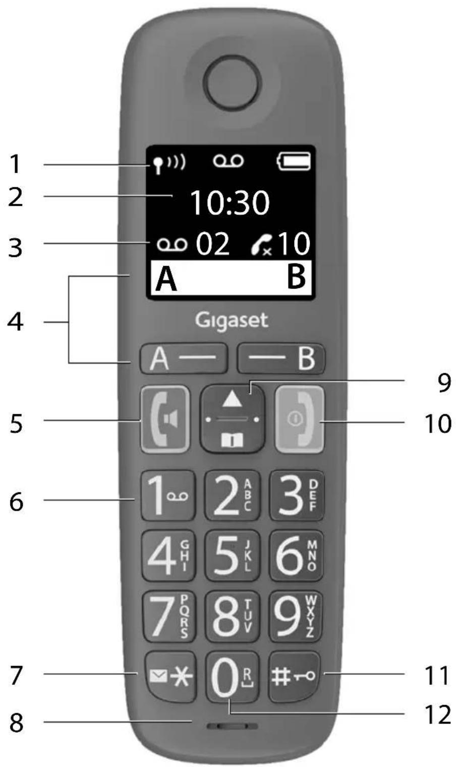 GIGASET E290HX - Aperçu - 1