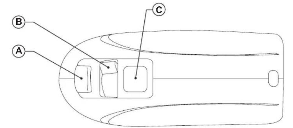 TAURUS Giro Complet - 2