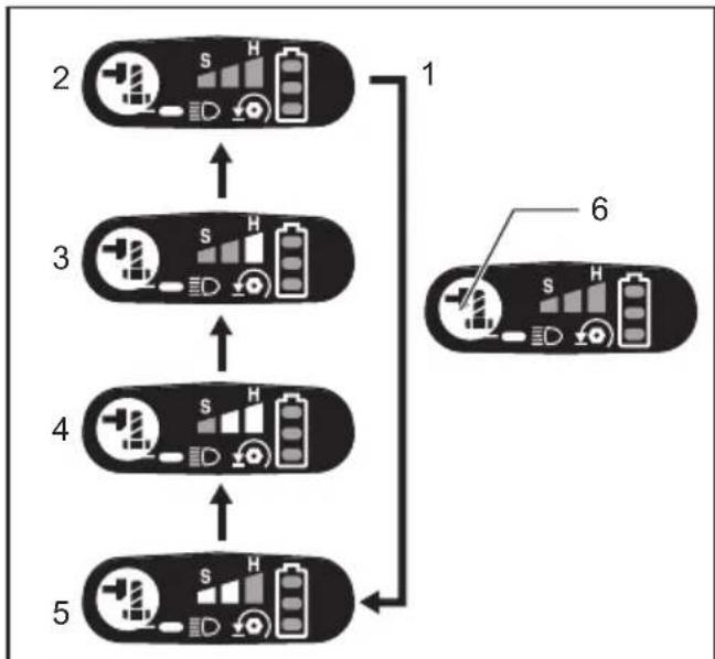 MAKITA DTW285 - DTW284 DTW285 - 9