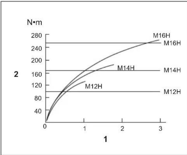 MAKITA DTW285 - UTILISATION - 4