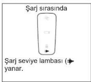 PANASONIC ESLL21 - Şarj tamamlandıktan sonra adaptörü çıkarın. - 1