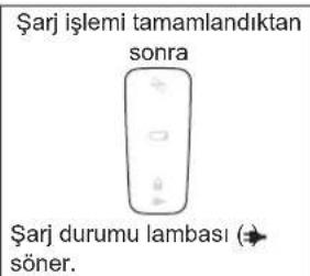 PANASONIC ESLL21 - Şarj tamamlandıktan sonra adaptörü çıkarın. - 3