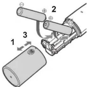PANASONIC ERGN300 - Az alkali element betetele es csereje - 1