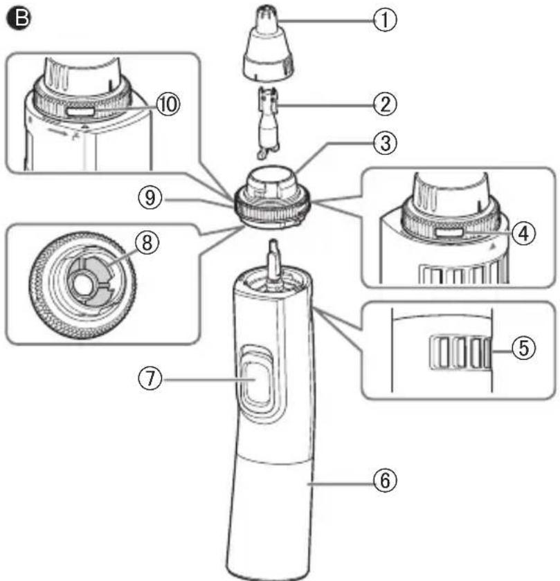 PANASONIC ERGN300 - Identificazione dei componenti - 3
