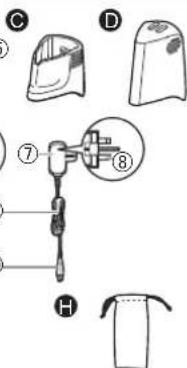 PANASONIC ERGD51 - Identification des composants - 3