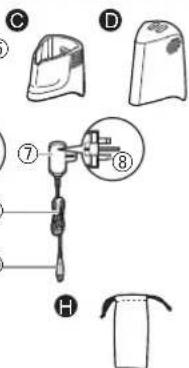 PANASONIC ERGD51 - Popis Jednotlivych casti - 3
