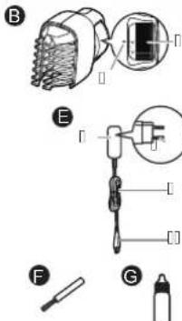 PANASONIC ERGD51 - Identifisere deler - 2