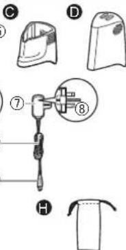 PANASONIC ERGD51 - Parts identification - 3
