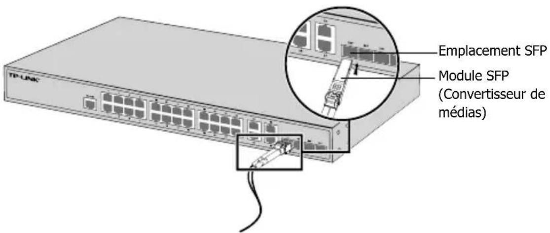TP-LINK T250028TC - - Emplacement SFP - 1