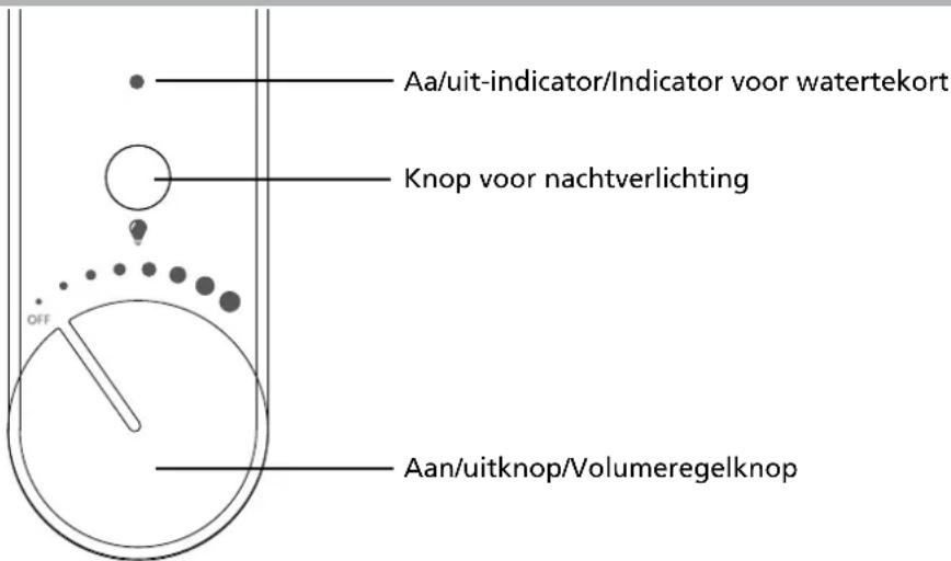 QLIMA H408 - BEDIENING - 1