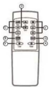 HAIER AM09AA1GAA - FERNSTEUERUNG - 1