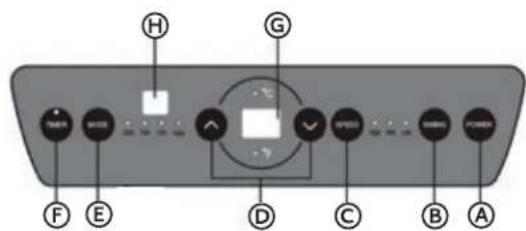 HAIER AM09AA1GAA - CONTROL PANEL - 2