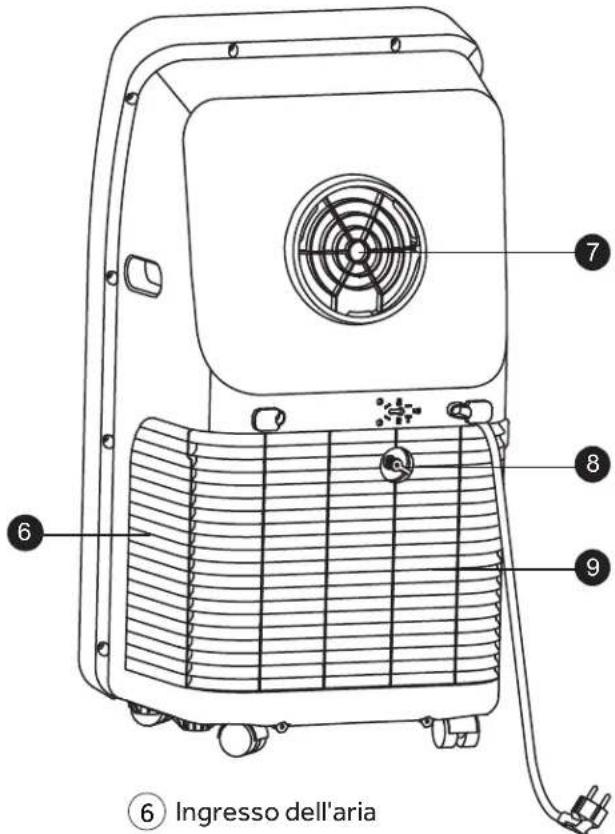 HAIER AM09AA1GAA - PARTICARATTERISTICHE - 2