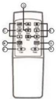 HAIER AM09AA1GAA - CONTROLLO REMOTO - 2
