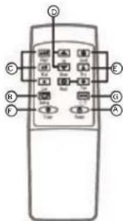 HAIER AM09AA1GAA - TELECOMMANDE - 2