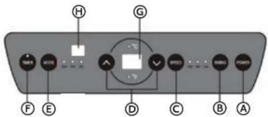 HAIER AM09AA1GAA - CONFIGURATIESCHERM - 1
