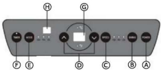 HAIER AM09AA1GAA - PANNELLO DICONTROLLO - 1