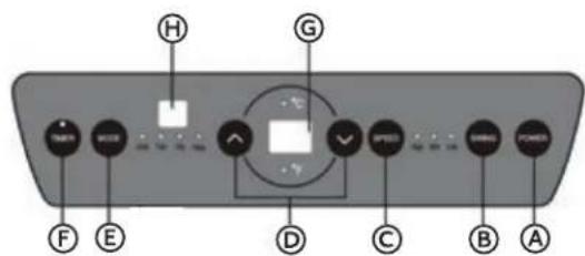 HAIER AM09AA1GAA - CONFIGURATIESCHERM - 2