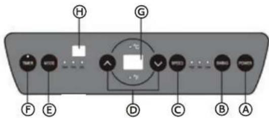 HAIER AM09AA1GAA - PANNEAU DE CONTROLLE - 1