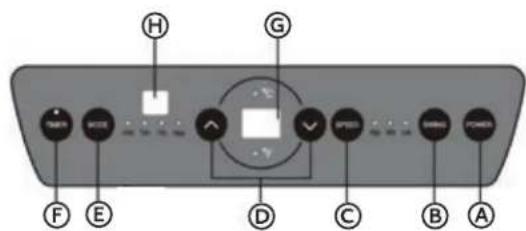 HAIER AM09AA1GAA - PANNELLO DICONTROLLO - 2