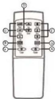 HAIER AM09AA1GAA - TELECOMMANDE - 1