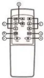 HAIER AM09AA1GAA - AFSTANDSBEDIERING - 1