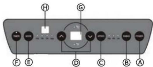 HAIER AM09AA1GAA - BEDIENFELD - 2