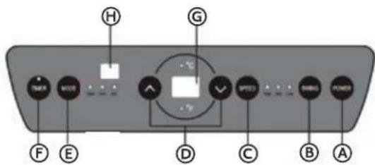 HAIER AM09AA1GAA - CONTROL PANEL - 1