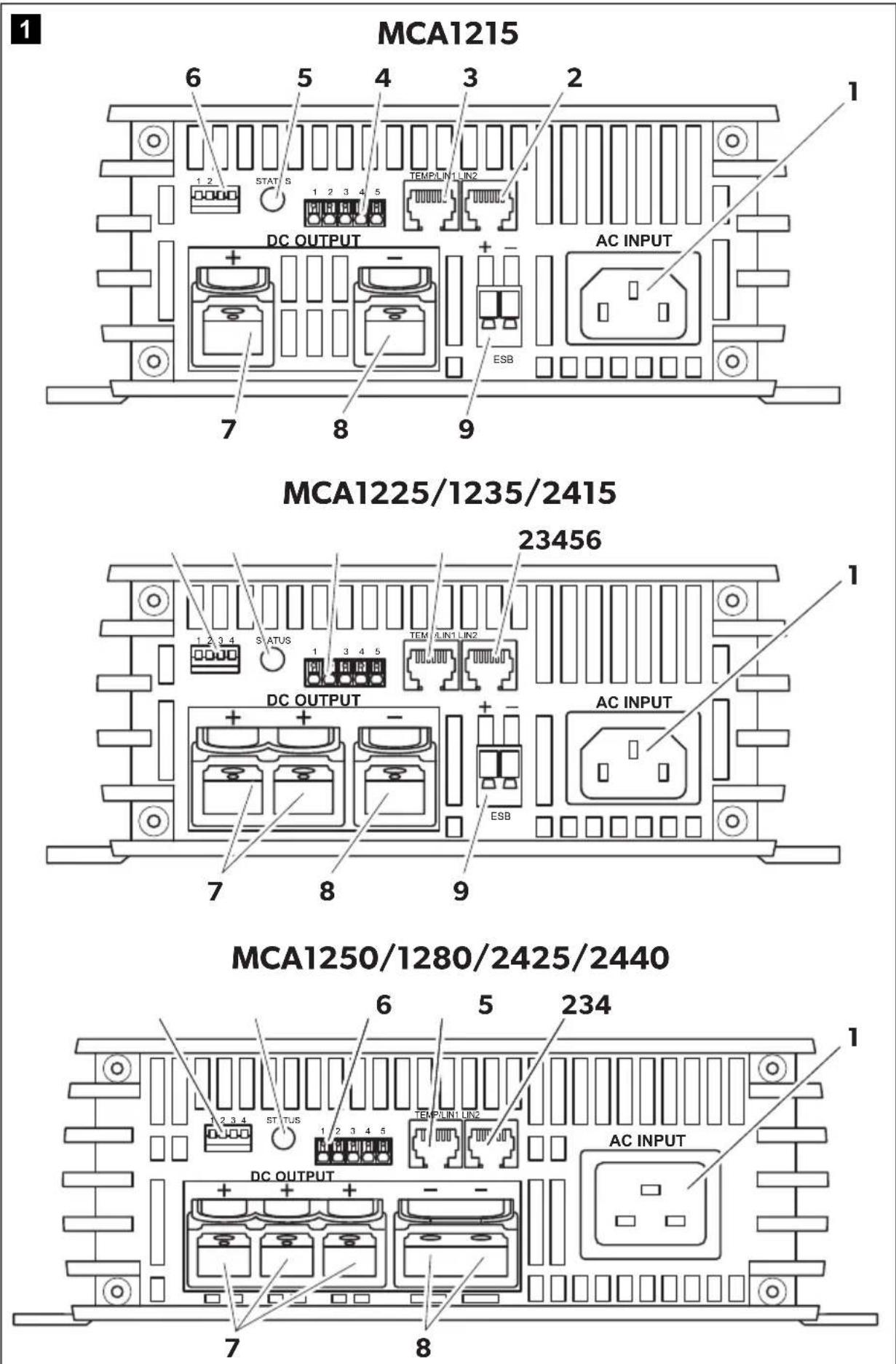 DOMETIC PerfectCharge MCA 1280 - 1